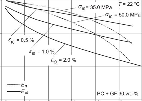 thermoplastic crack cracking test polycarbonate impact or modulus|tensile creep crack test.